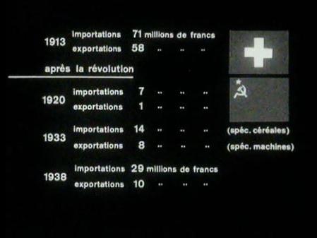 Historique des relations entre la Suisse et l'Union soviétique. [RTS]