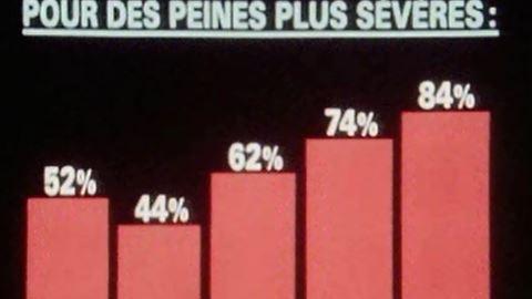 Temps présent enquête en 1986 sur le sentiment d'insécurité des gens. [RTS]