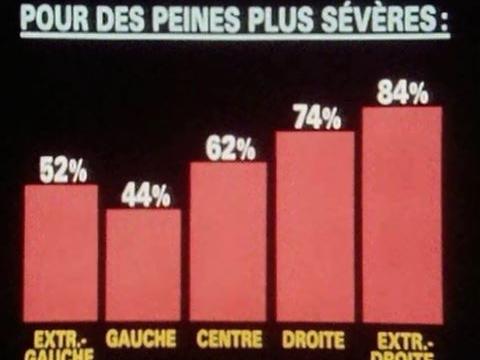 Temps présent enquête en 1986 sur le sentiment d'insécurité des gens. [RTS]