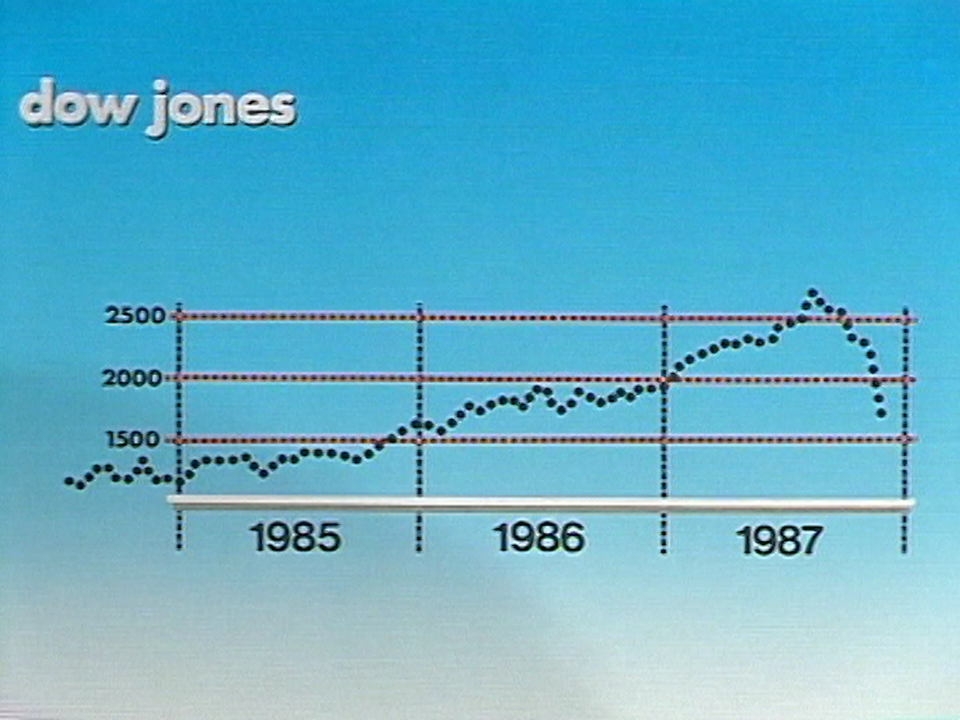 En automne 1987, la bourse américaine s'effondre...