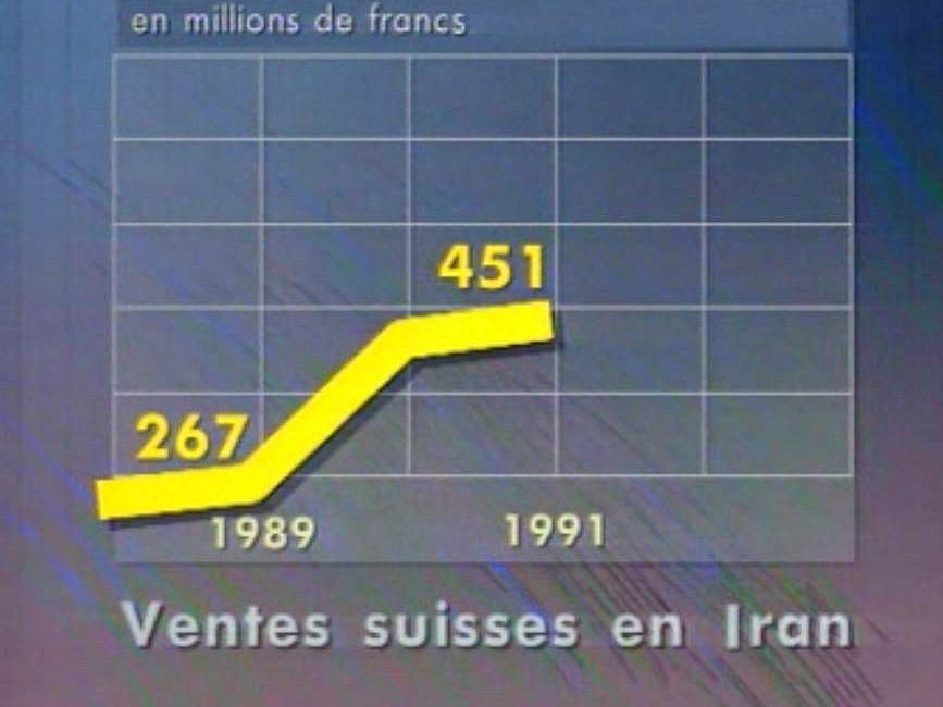 Le point sur les relations commerciales entre la Suisse et l'Iran.