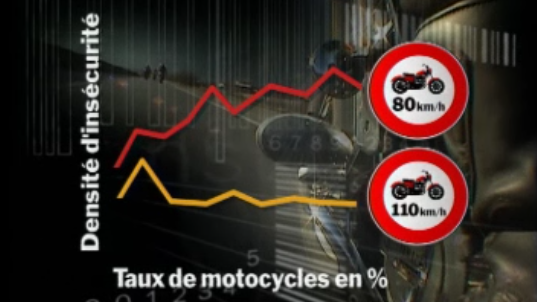 Trop d'accidents, faut-il brider à 100km-h le moteur des motos?