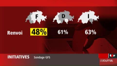 Votations: selon un sondage SSR, les Suisses semblent favorables aux initiatives sur le renvoi des criminels étrangers et pour des impôts équitables