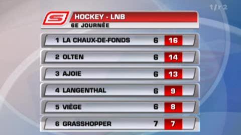 Hockey / LNB (6e j.): résultats + classement