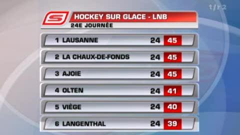 Hockey / LNB (24e j): résultats + classement