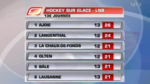 Hockey/LNB (13j): résultats et classement