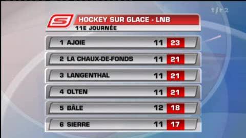 Hockey / LNB (11e j): résultats + classement