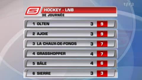 Hockey / LNB (3e j): résultats + classements