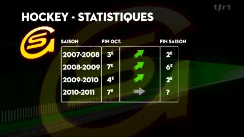 Hockey/LNA (21j): graphiques récapitulant les parcours de Fribourg Gottéron et Genève Servette sur quelques années