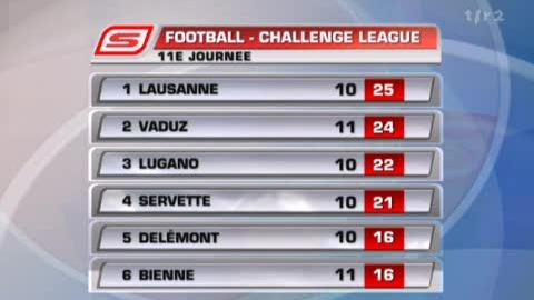 Football/Challenge League (11j): résumé du match Locarno - Bienne (2 - 2) et résultats + classement