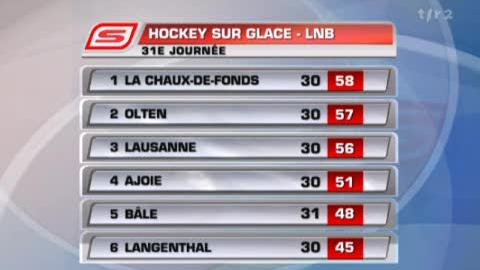 Hockey/LNB (32j): résumé du match Grasshopper - Bâle (2 - 5) et résultats+classement