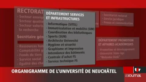 NE: des professeurs de l'Université se mobilisent. Ils exigent la lumière sur plusieurs accusations de mauvaise gestion, de nomination ou de renvois indus