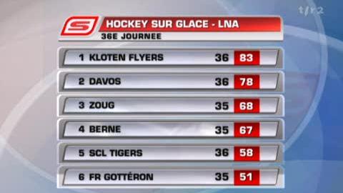 Hockey/LNA (36j): résumé des matchs Langnau - Berne (5 - 2), Zürich - Kloten (2 - 6) et résultats+classement
