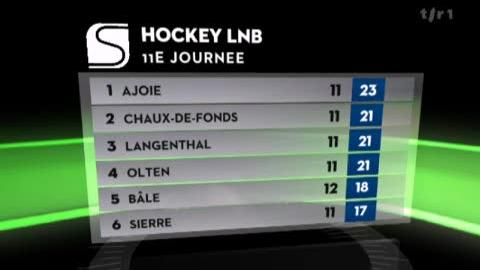 Hockey / LNB (11e j): classement