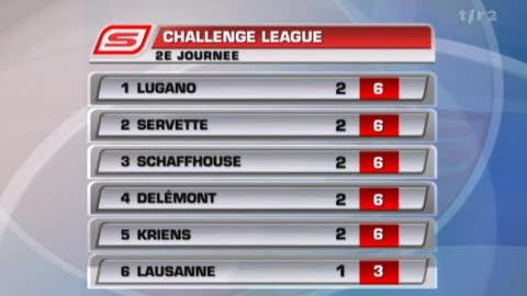Football / Challenge League (2e j): résultats et classement
