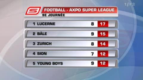 Football / Super League (9e j): résultats et classement