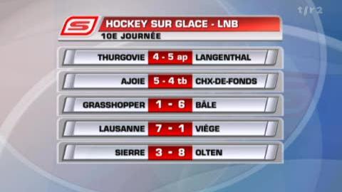 Hockey / LNB (10e j): résultats + classement