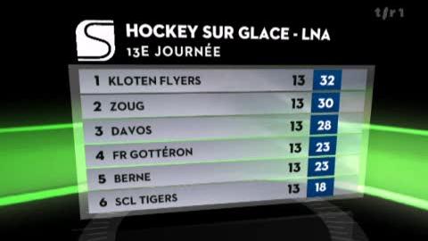 Hockey / LNA (13e j.): itw Serge Pelletier, entraîneur Fribourg-Gottéron, (1/2)+ classement