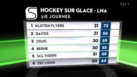 Hockey/LNA (30j): résumé du match Kloten - Davos (4 - 2) et résultats + classement