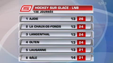 Hockey / LNB (23e j): résultats et classement