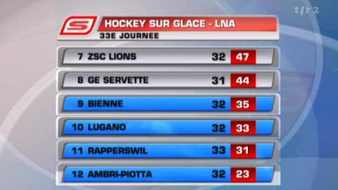 Hockey / LNA (33e j.): résultats + classement