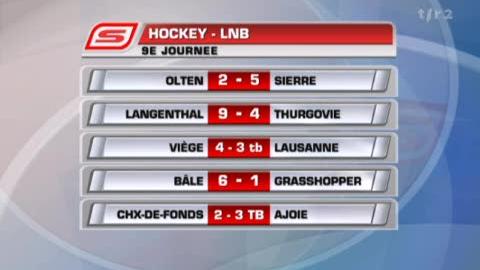 Hockey / LNB (9e j.): résultats