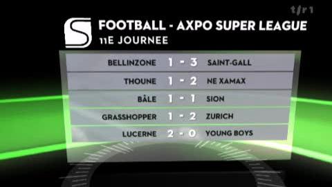 Football / Super League (11e j): résultats + classements