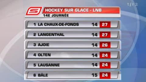 Hockey / LNB (14e j.): résultats + classement