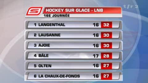 Hockey / LNB (16 j.): résultats + classement