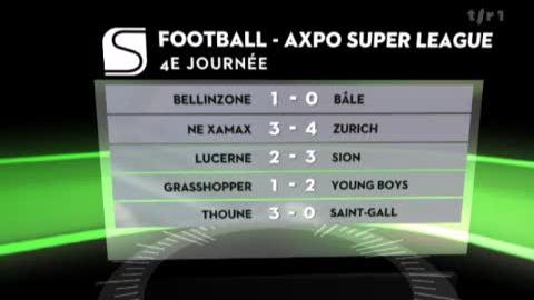 Football / Super League (4e j): résultats et classement
