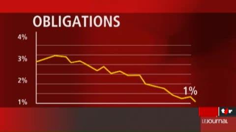 Un sondage révèle qu'une grande majorité des caisses de pension suisses ne sait pas comment garantir les rentes à l'avenir