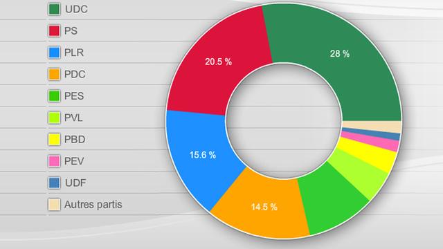 Baromètre électoral du 9 septembre