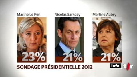 France: selon un sondage, Marine Le Pen arriverait en tête du premier tour des élections présidentielles de 2012