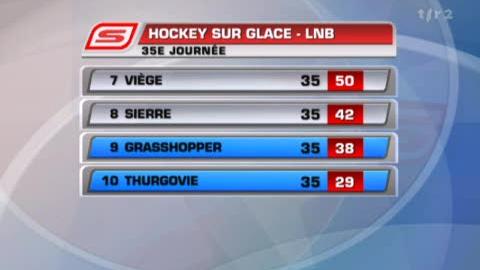 Hockey / LNB (35e j.): résultats + classement