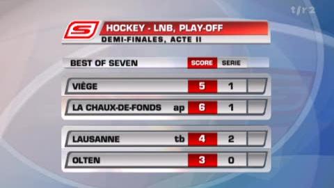 Hockey / LNB (Playoff 1/2): résultats et classement