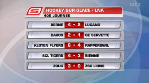 Hockey / LNA (40e j.): Zoug - Zurich (3-0) et résultats + classement