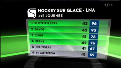Hockey / LNA (41e j): résultats du week-end et classement