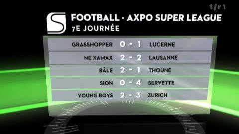Football / Super League (7e j): résultats en bref et classement