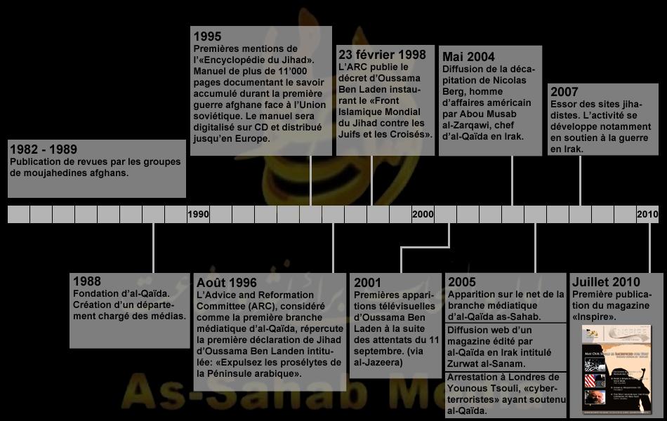 Infographie: historique de la communication d'al-Qaïda.