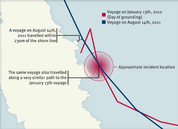 Costa Concordia: l'infographie de trajets effectués le 14 août 2011 et le 13 janvier 2012 près de l'Ile du Giglio. [Lloyd's List Intelligence]
