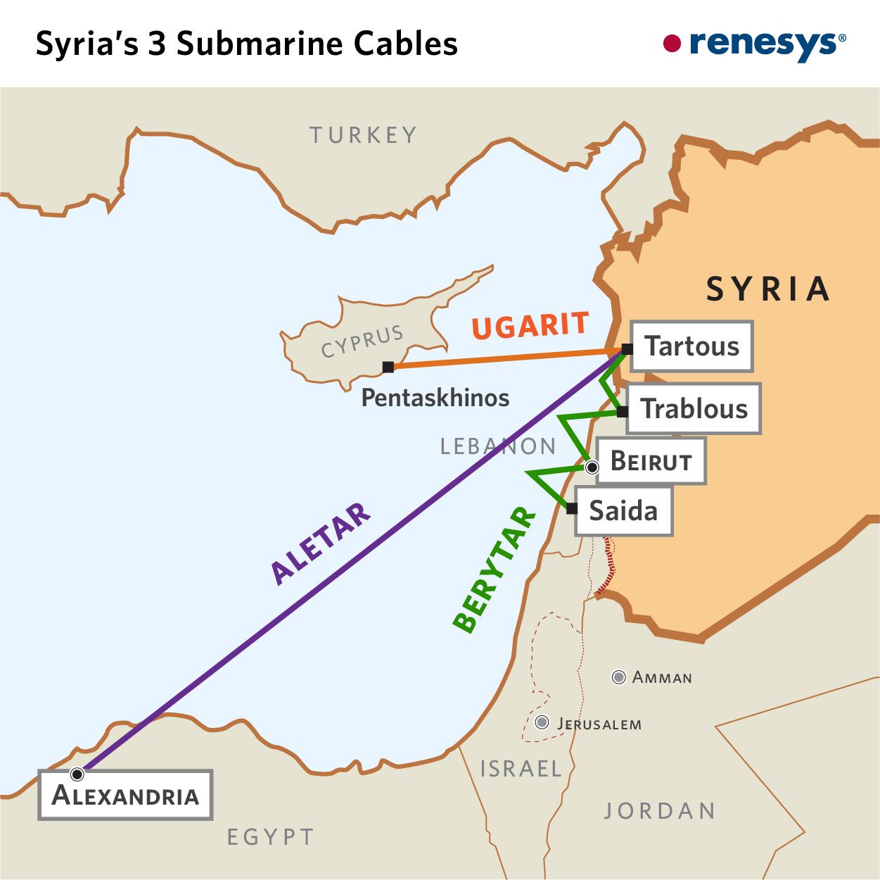 La carte des câbles sous-marins connectant la Syrie. [RENESYS]