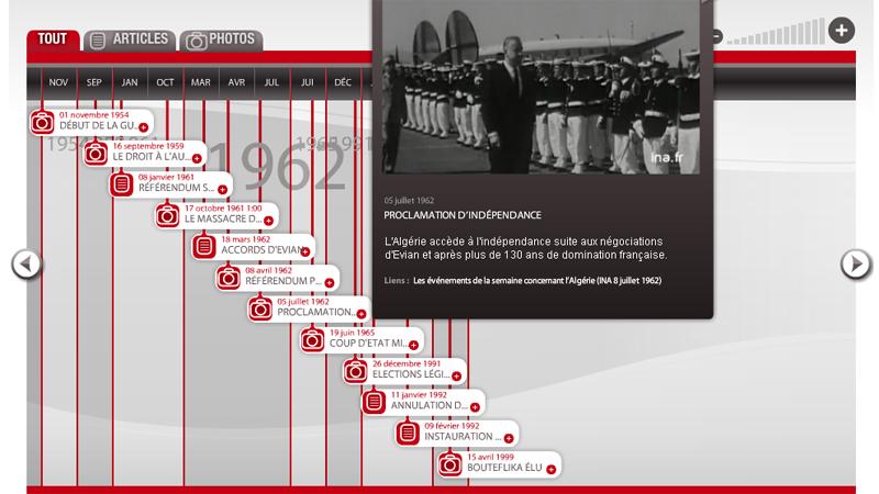 Infographie - histoire de l'Algérie (1954-2011)