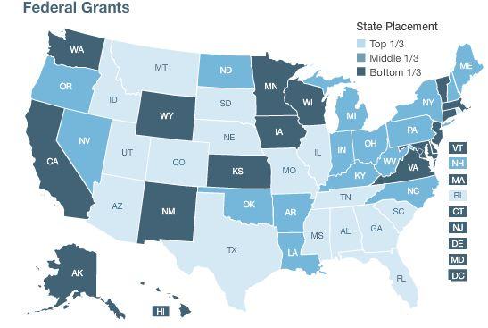 Pew center on the States