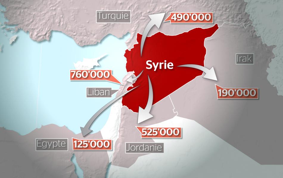 Réfugiés syriens dans les pays voisins.