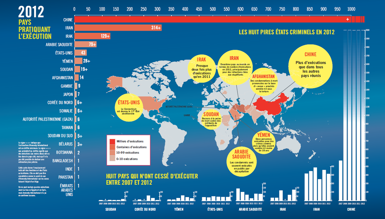 Graphique Amnesty International [Amnesty International]