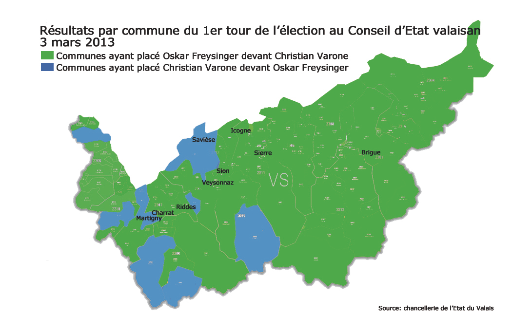 Seule une dizaines de communes ont placé Christian Varone avant Oskar Freysinger.