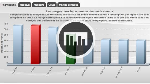 Comparaison européenne des marges des médicaments