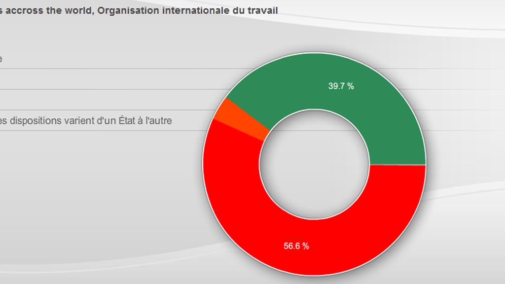 Graphiques sur la protection des travailleurs domestiques dans le monde - Geopolitis du 26 mai 2013.