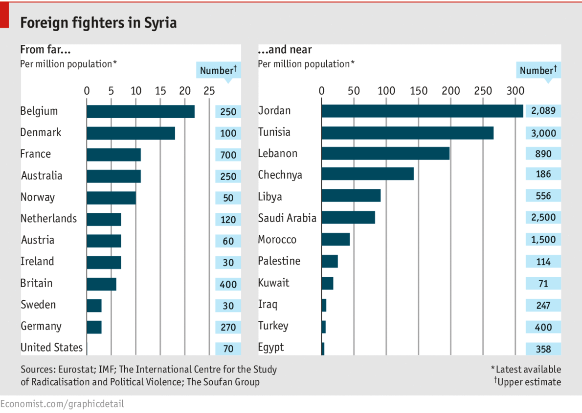 Les chiffres avancés par The Economist. [Economist.com]