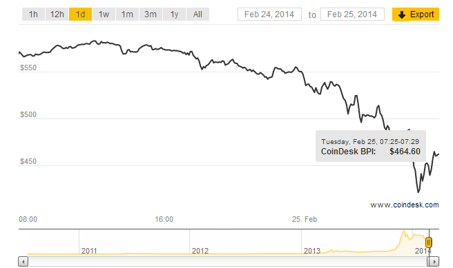 Bitcoin